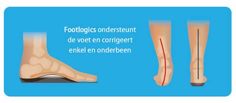 Vergoeding werkkleding 